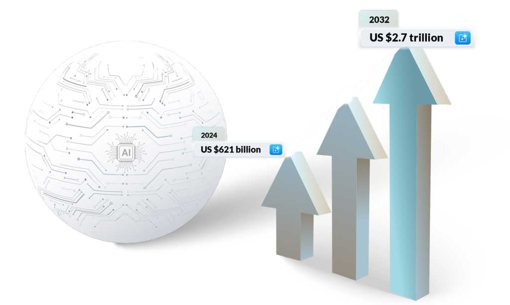 global AI Market graphics